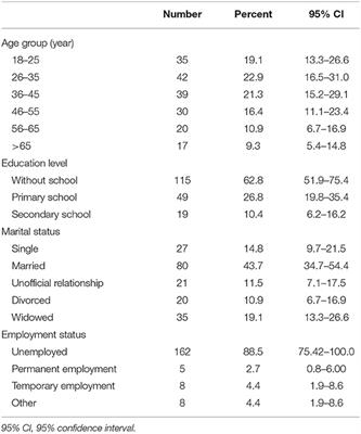 Unmet Health Needs of Roma Women in the Two Biggest Roma Communities in the Republic of Srpska, Bosnia and Herzegovina